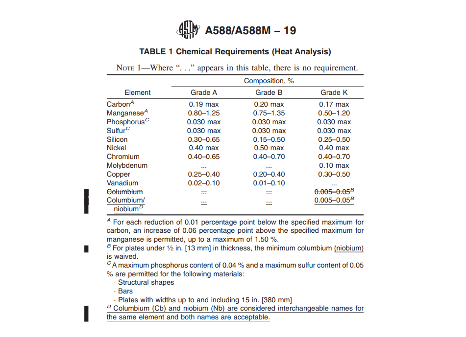 ASTM-A588 ASTM-A588